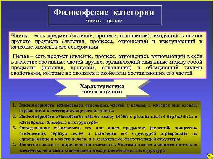 Философские категории часть – целое Часть – есть предмет (явление, процесс, отношение), входящий в