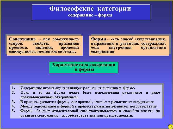 Философские категории содержание – форма Содержание – вся совокупность сторон, свойств, признаков предмета, явления,