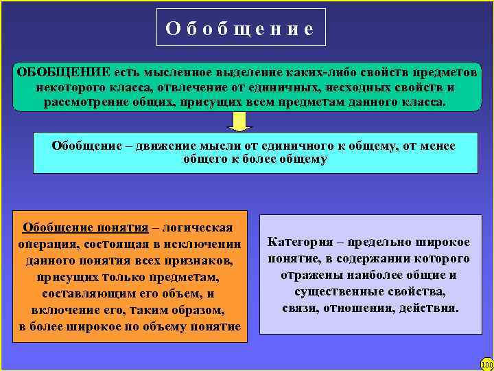 Обобщение ОБОБЩЕНИЕ есть мысленное выделение каких-либо свойств предметов некоторого класса, отвлечение от единичных, несходных