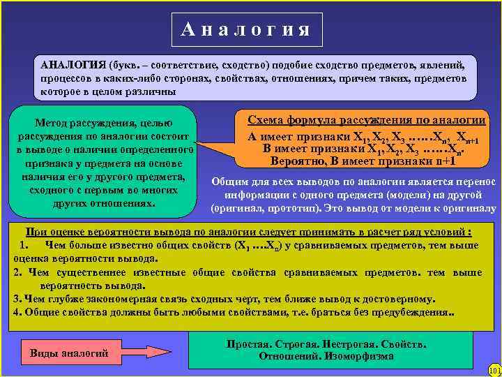 Аналогия АНАЛОГИЯ (букв. – соответствие, сходство) подобие сходство предметов, явлений, процессов в каких-либо сторонах,