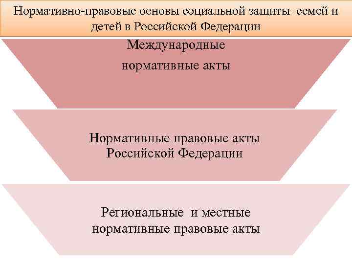 Уровни социальной защиты. Нормативно правовые основы социальной защиты. Нормативно-правовые основы социальной работы. Нормативно-правовая база социальной защиты. Нормативно правовая база социальной защиты семьи.