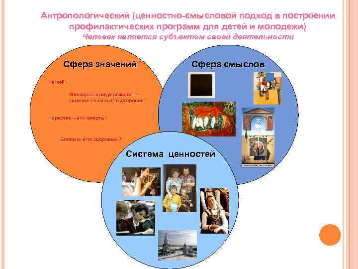 Антропологический (ценностно-смысловой подход в построении профилактических программ для детей и молодежи) Человек является субъектом