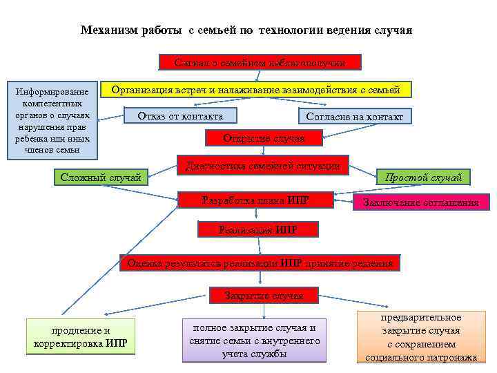 Работа с социально незащищенными слоями населения в библиотеке план мероприятий