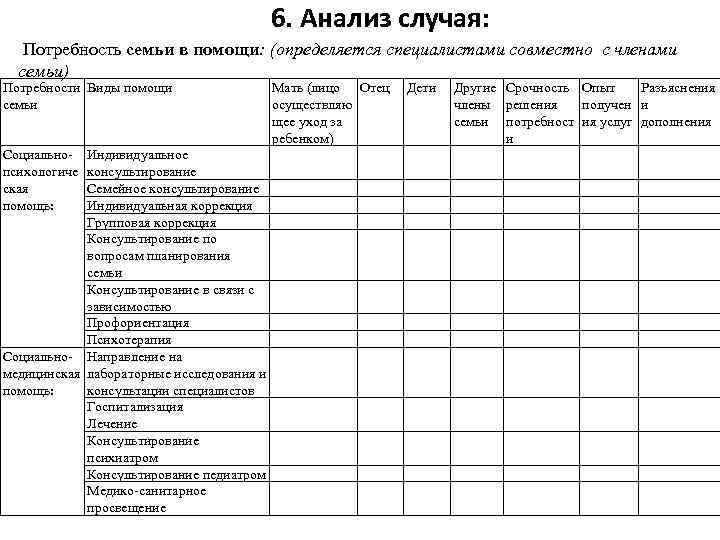 6. Анализ случая: Потребность семьи в помощи: (определяется специалистами совместно с членами семьи) Потребности