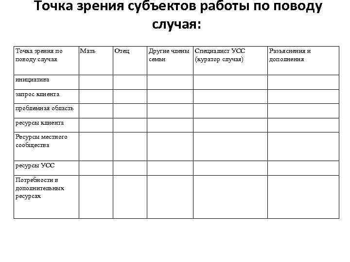 Точка зрения субъектов работы по поводу случая: Точка зрения по поводу случая инициатива запрос