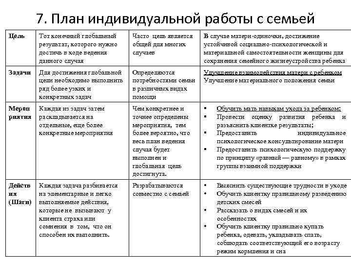 Индивидуальный план развития и жизнеустройства воспитанника детского дома заполненный