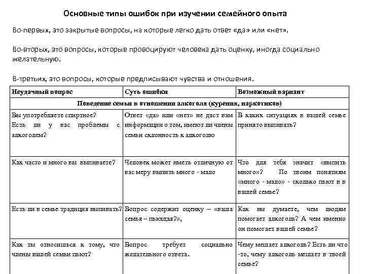 Основные типы ошибок при изучении семейного опыта Во-первых, это закрытые вопросы, на которые легко