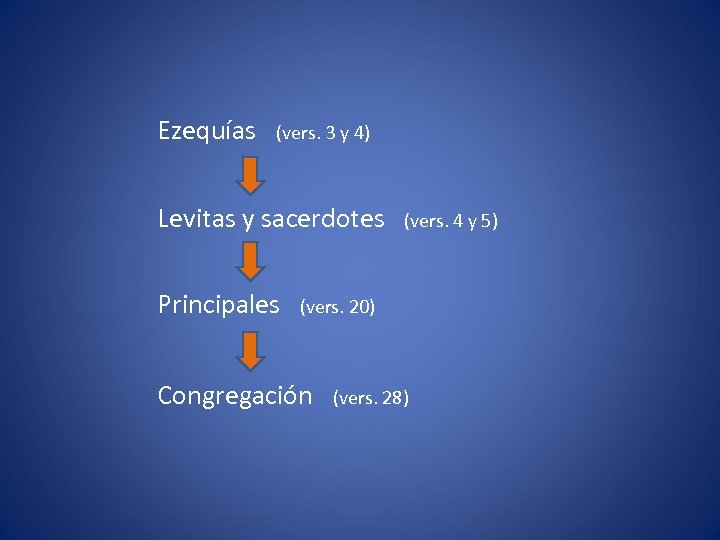 Ezequías (vers. 3 y 4) Levitas y sacerdotes Principales (vers. 4 y 5) (vers.