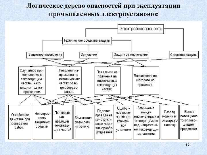 Дерево опасность