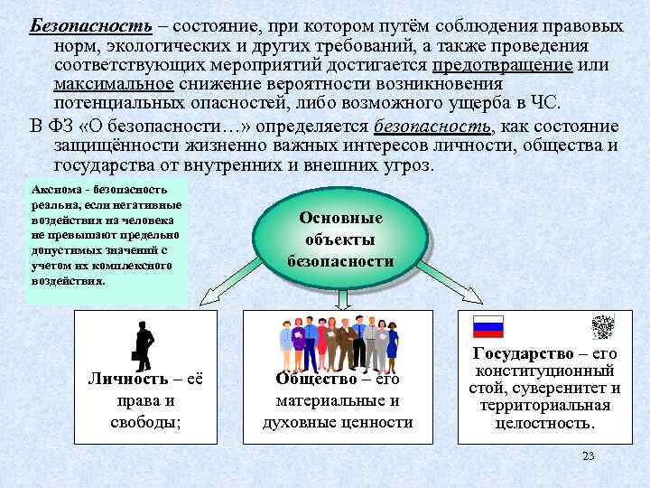 Безопасность – состояние, при котором путём соблюдения правовых норм, экологических и других требований, а