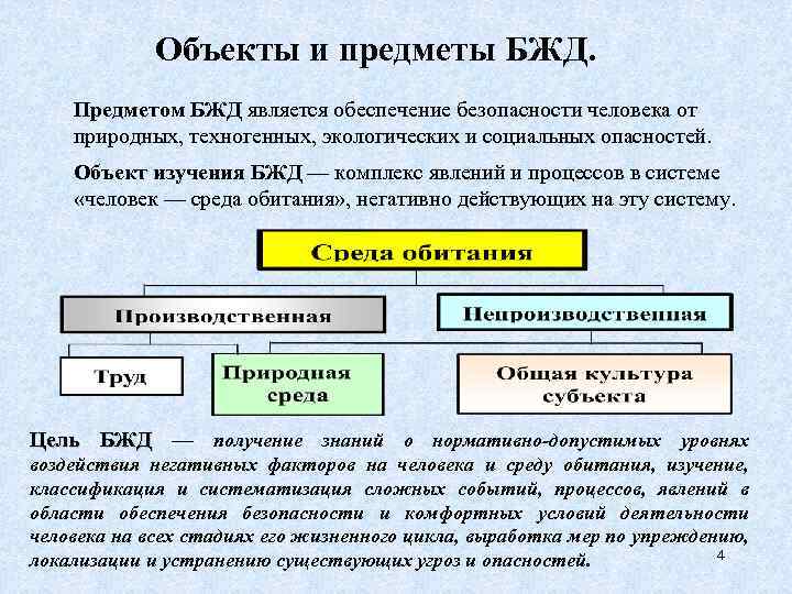 Объекты и предметы БЖД. Предметом БЖД является обеспечение безопасности человека от природных, техногенных, экологических