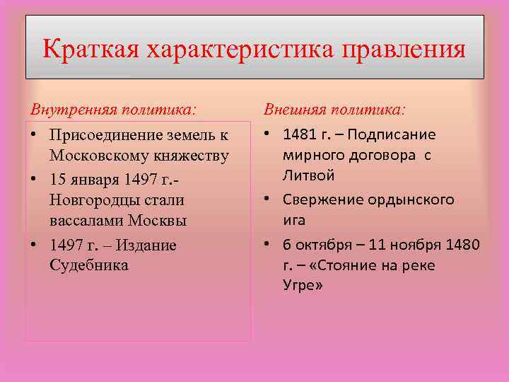 Правление ивана 3 внутренняя и внешняя политика презентация