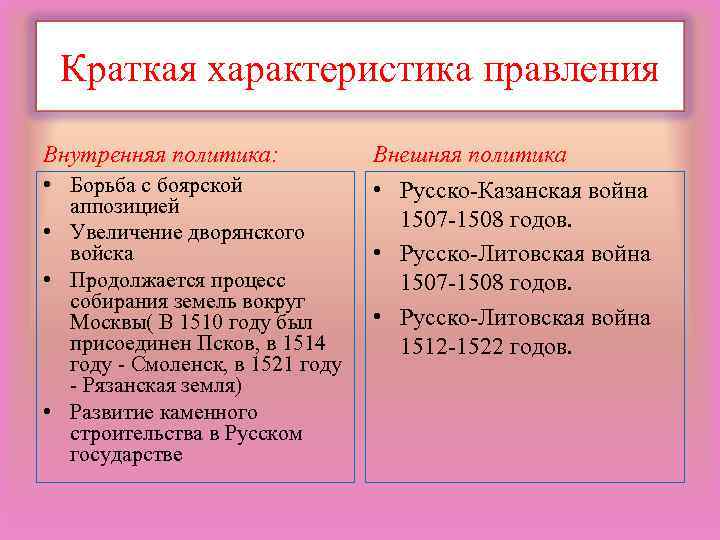 Правление ивана 3 внутренняя и внешняя политика презентация