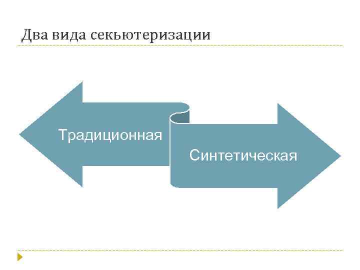 Два вида секьютеризации Традиционная Синтетическая 
