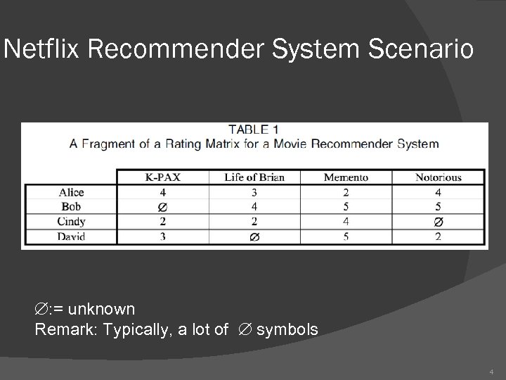 Netflix Recommender System Scenario : = unknown Remark: Typically, a lot of symbols 4