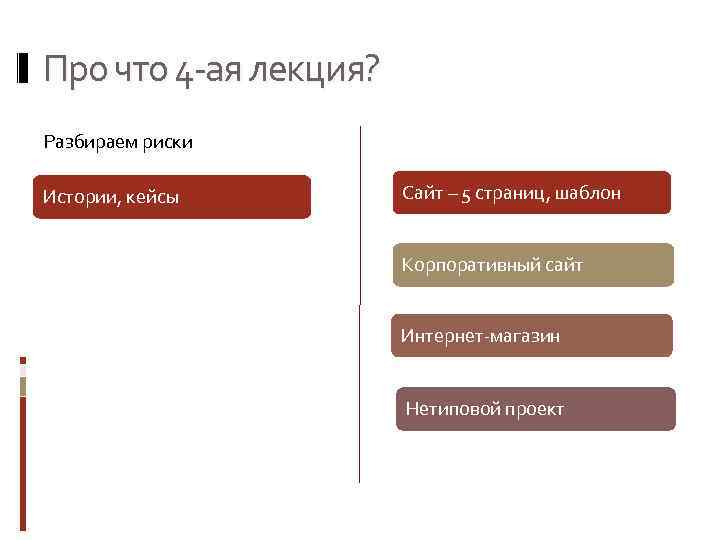 Про что 4 -ая лекция? Разбираем риски Истории, кейсы Сайт – 5 страниц, шаблон