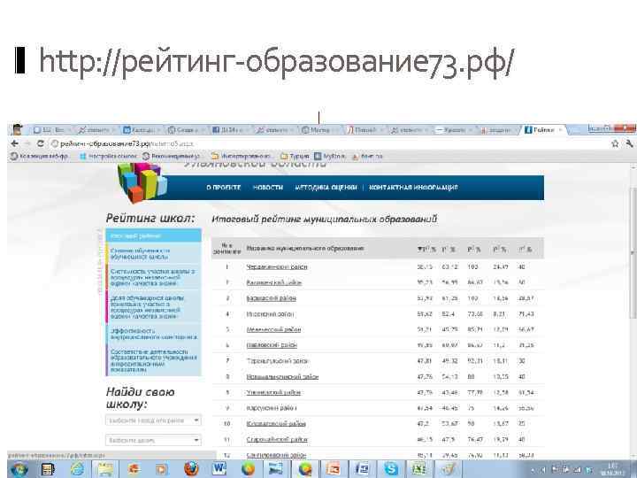 http: //рейтинг-образование 73. рф/. 