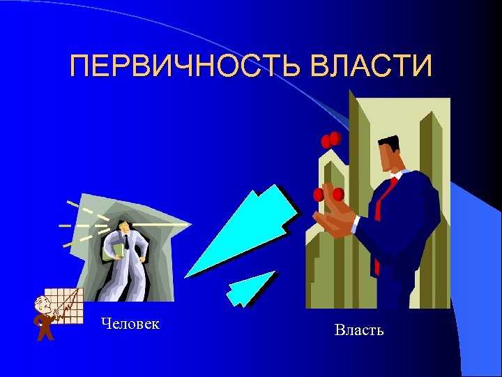 ПЕРВИЧНОСТЬ ВЛАСТИ Человек Власть 