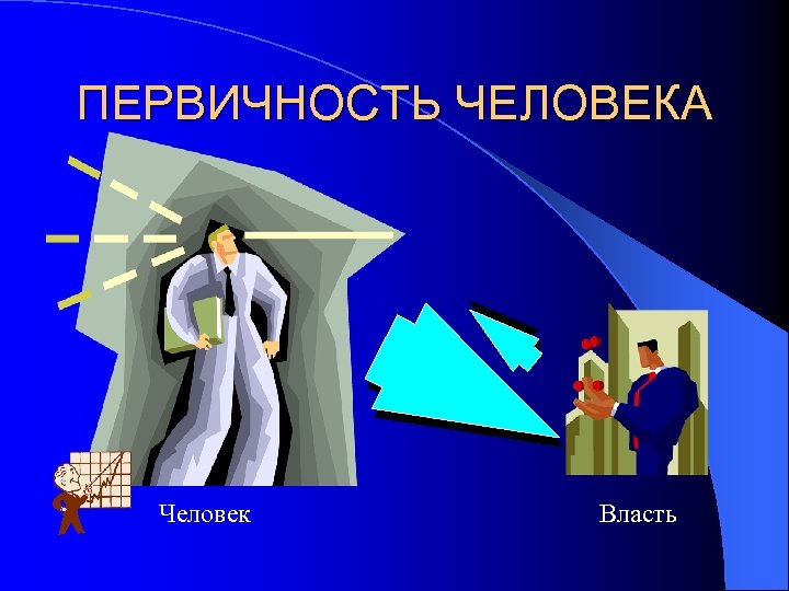 ПЕРВИЧНОСТЬ ЧЕЛОВЕКА Человек Власть 