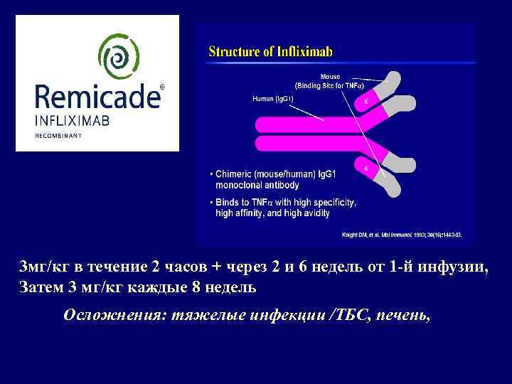 3 мг/кг в течение 2 часов + через 2 и 6 недель от 1