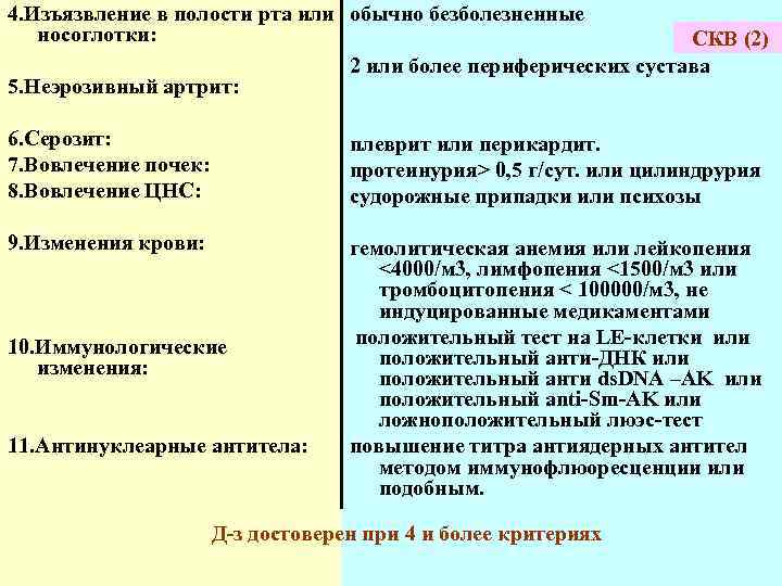 4. Изъязвление в полости рта или обычно безболезненные носоглотки: СКВ (2) 2 или более