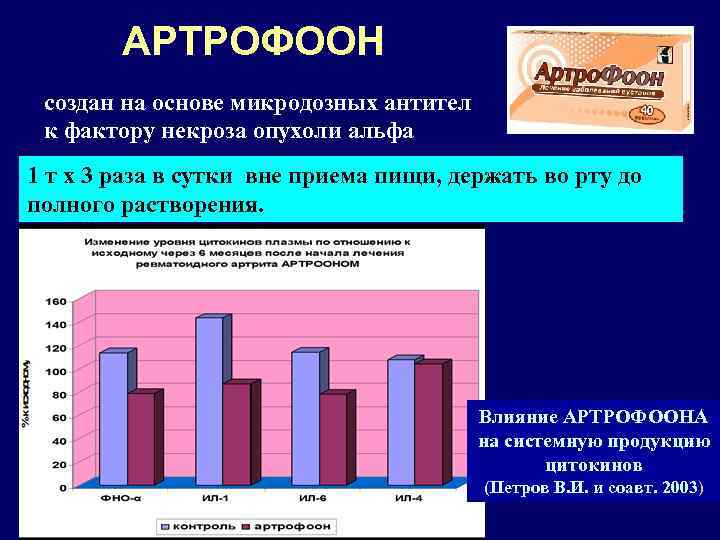 АРТРОФООН создан на основе микродозных антител к фактору некроза опухоли альфа 1 т х