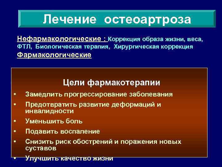 Лечение остеоартроза Нефармакологические : Коррекция образа жизни, веса, ФТЛ, Биологическая терапия, Хирургическая коррекция Фармакологические