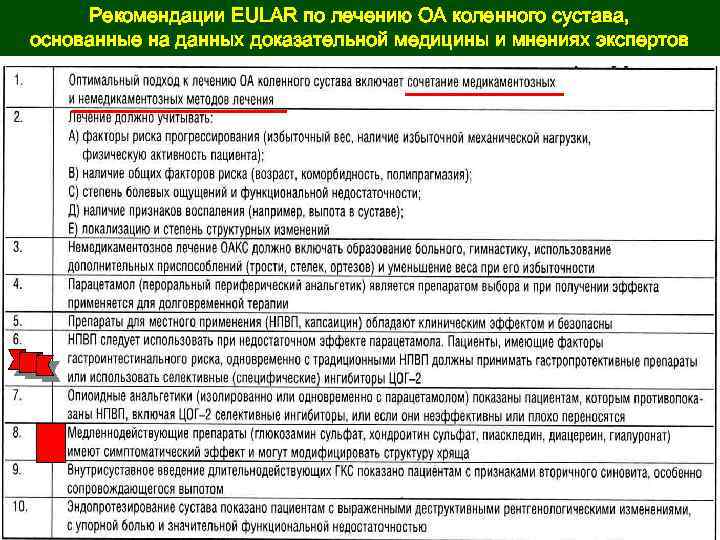 Рекомендации EULAR по лечению ОА коленного сустава, основанные на данных доказательной медицины и мнениях