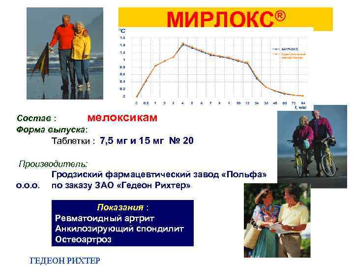 МИРЛОКС® Состав : мелоксикам Форма выпуска: Таблетки : 7, 5 мг и 15 мг