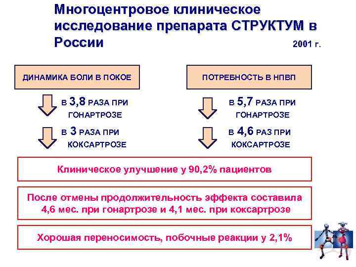 Многоцентровое клиническое исследование препарата СТРУКТУМ в России 2001 г. ДИНАМИКА БОЛИ В ПОКОЕ ПОТРЕБНОСТЬ