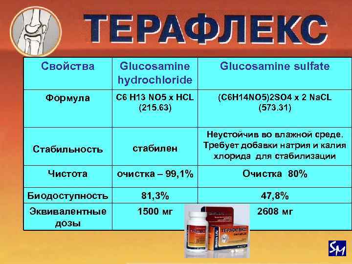 Свойства Glucosamine hydrochloride Glucosamine sulfate Формула C 6 H 13 NO 5 x HCL