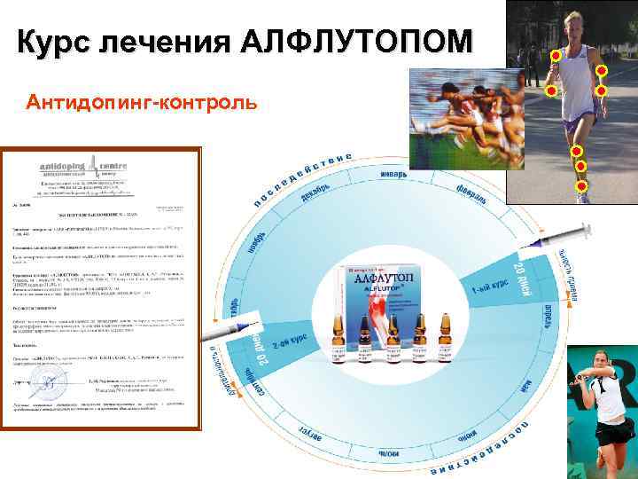 Курс лечения АЛФЛУТОПОМ Антидопинг-контроль 