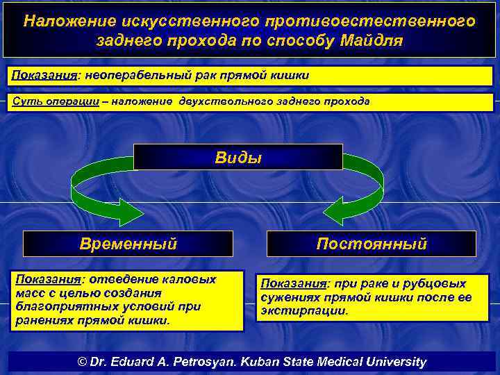 Наложение искусственного противоестественного заднего прохода по способу Майдля Показания: неоперабельный рак прямой кишки Суть