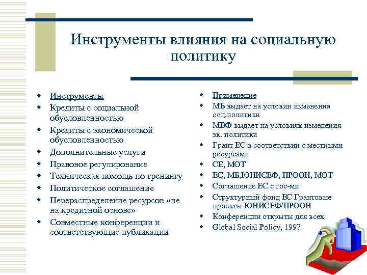 Инструменты влияния на социальную политику w Инструменты w Кредиты с социальной обусловленностью w Кредиты
