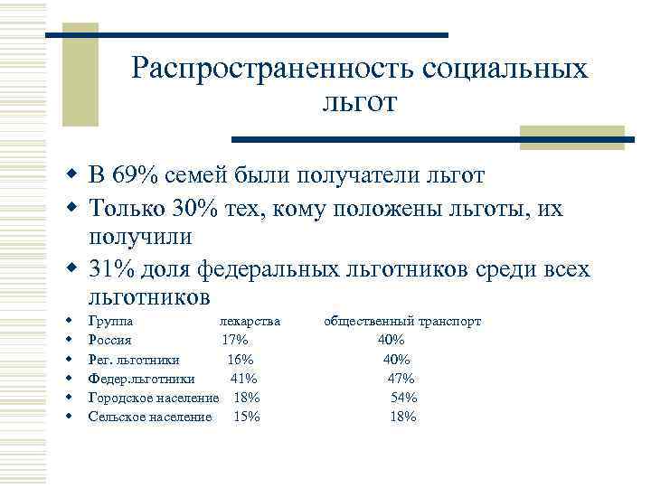 Распространенность социальных льгот w В 69% семей были получатели льгот w Только 30% тех,