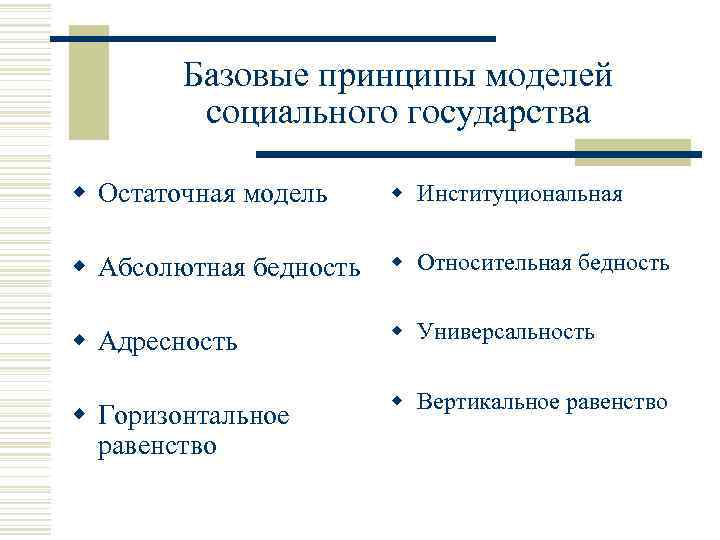 Базовые принципы моделей социального государства w Остаточная модель w Институциональная w Абсолютная бедность w