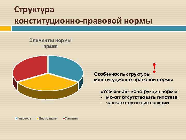 Состав конституционно правовых отношений