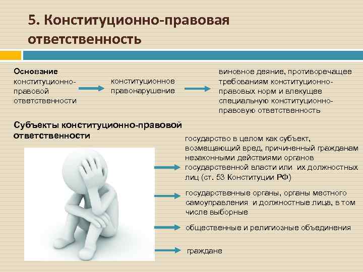 5. Конституционно-правовая ответственность Основание конституционноправовой ответственности конституционное правонарушение виновное деяние, противоречащее требованиям конституционноправовых норм