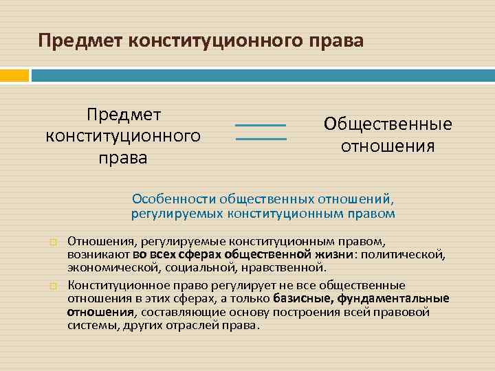 Предмет конституционного права Общественные отношения Особенности общественных отношений, регулируемых конституционным правом Отношения, регулируемые конституционным