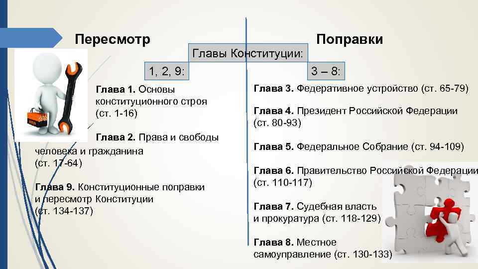 Пересмотр Главы Конституции: 1, 2, 9: Глава 1. Основы конституционного строя (ст. 1 -16)