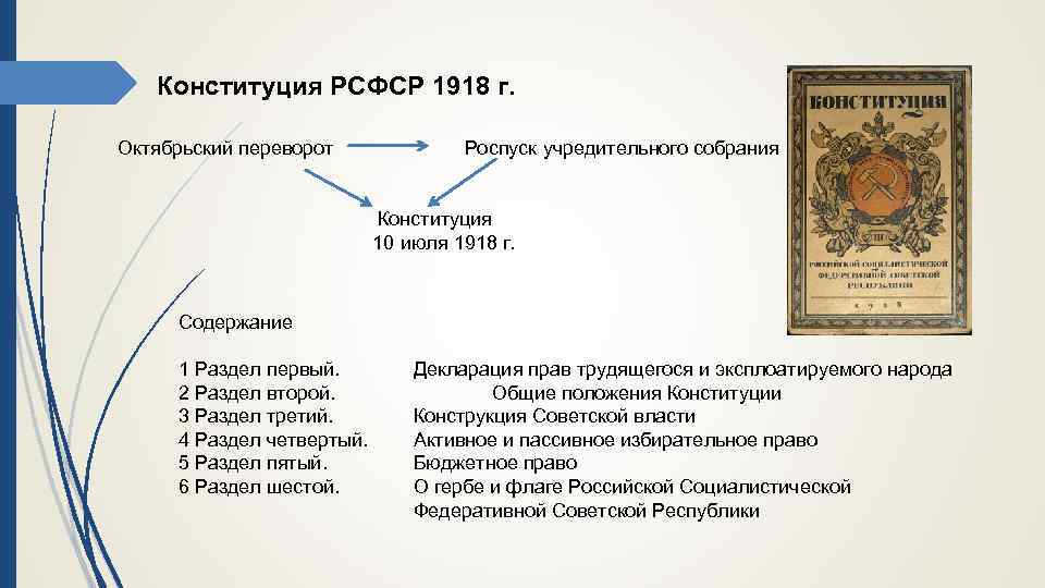 Разработка проекта конституции 1918