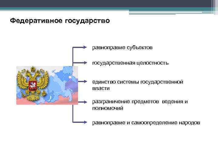 Федеративное государство равноправие субъектов государственная целостность единство системы государственной власти разграничение предметов ведения и