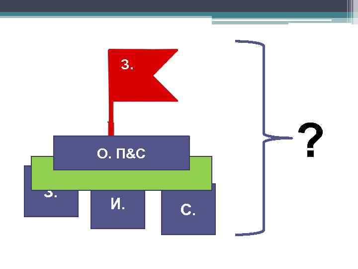 З. ? О. П&C З. И. С. 