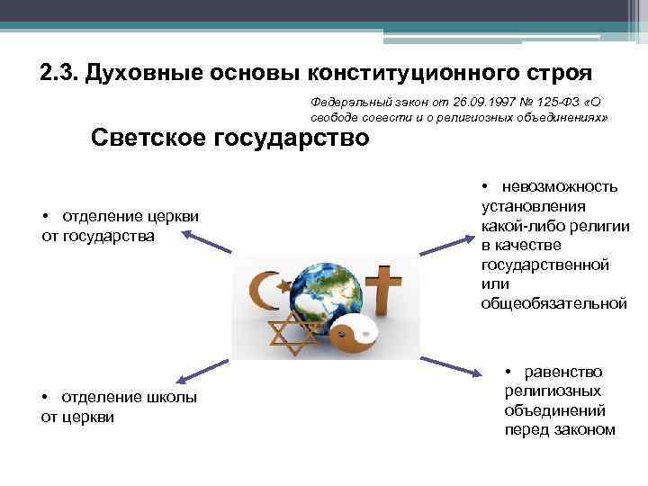 2. 3. Духовные основы конституционного строя Федеральный закон от 26. 09. 1997 № 125