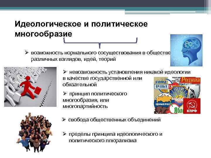 Идеологическое и политическое многообразие Ø возможность нормального сосуществования в обществе различных взглядов, идей, теорий