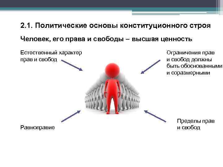 2. 1. Политические основы конституционного строя Человек, его права и свободы – высшая ценность