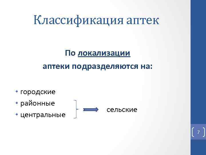 Классификация аптек По локализации аптеки подразделяются на: • городские • районные • центральные сельские