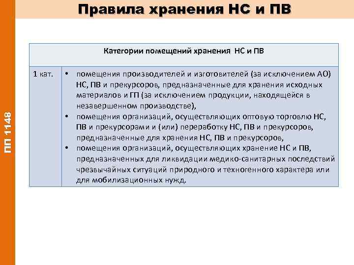 3 категория хранения нс и пв