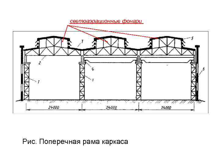 светоаэрационные фонари Рис. Поперечная рама каркаса 