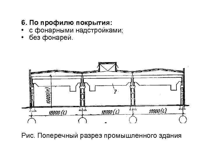 6. По профилю покрытия: • с фонарными надстройками; • без фонарей. Рис. Поперечный разрез